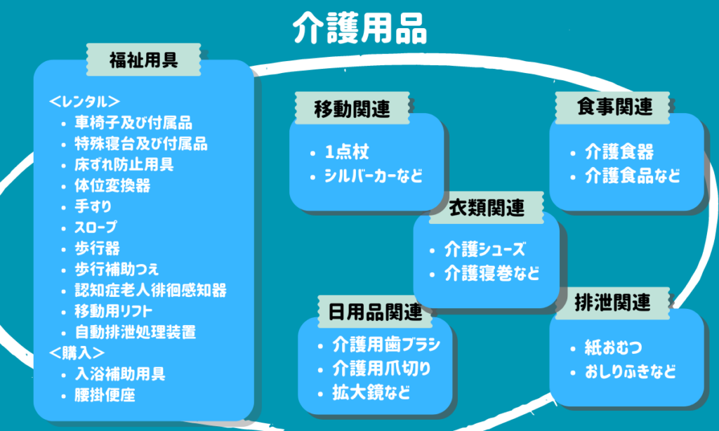 介護用品　福祉用具　違い